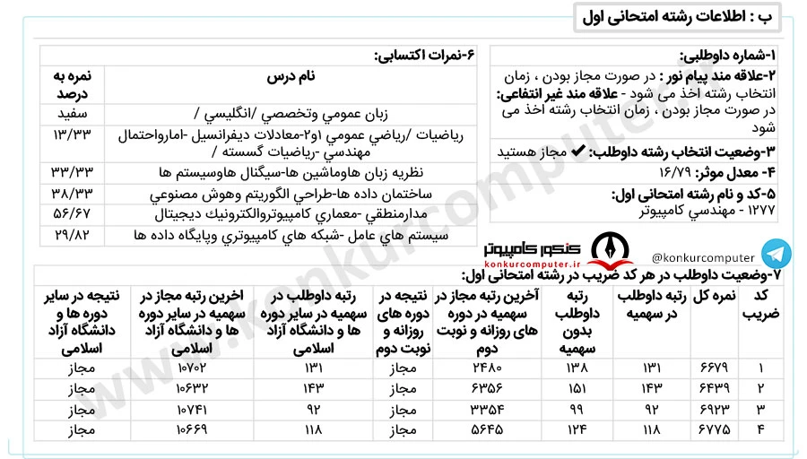 نرم افزار دانشگاه تهران نوبت دوم