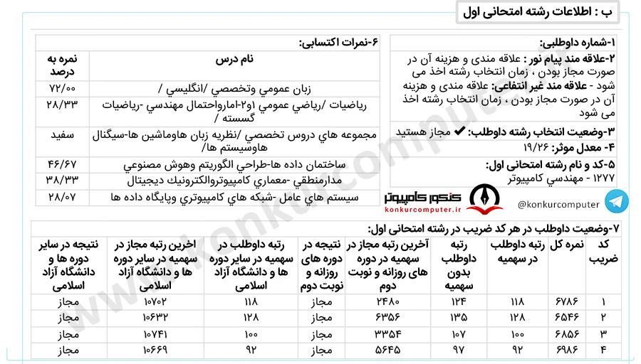 الگوریتم و محاسبات شریف روزانه