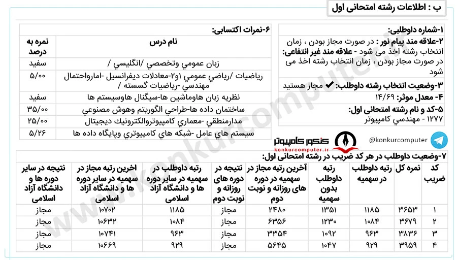 نرم افزار دانشگاه گیلان روزانه