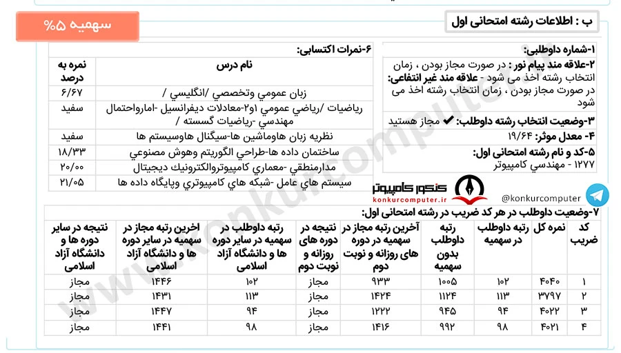 امنیت سایبری مالک اشتر روزانه