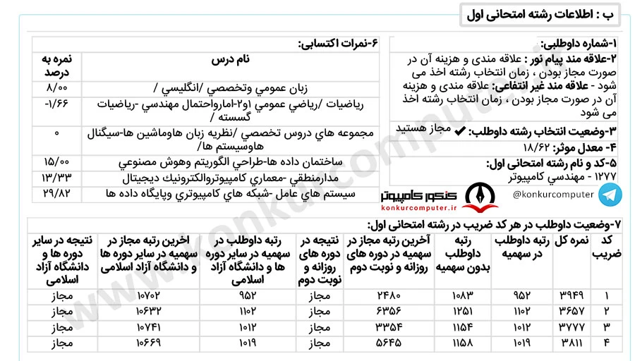 امنیت سایبری دانشگاه شیراز روزانه