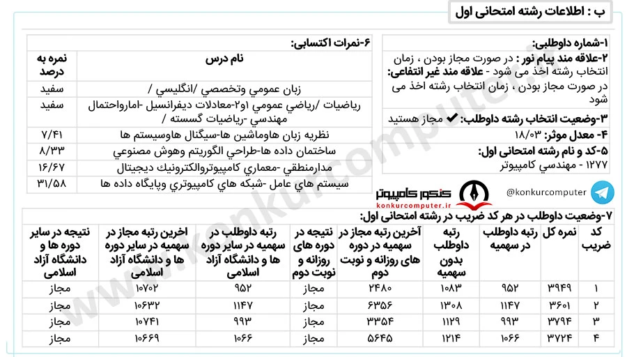 معماری کامپیوتر امیرکبیر روزانه محل تحصیل گرمسار 