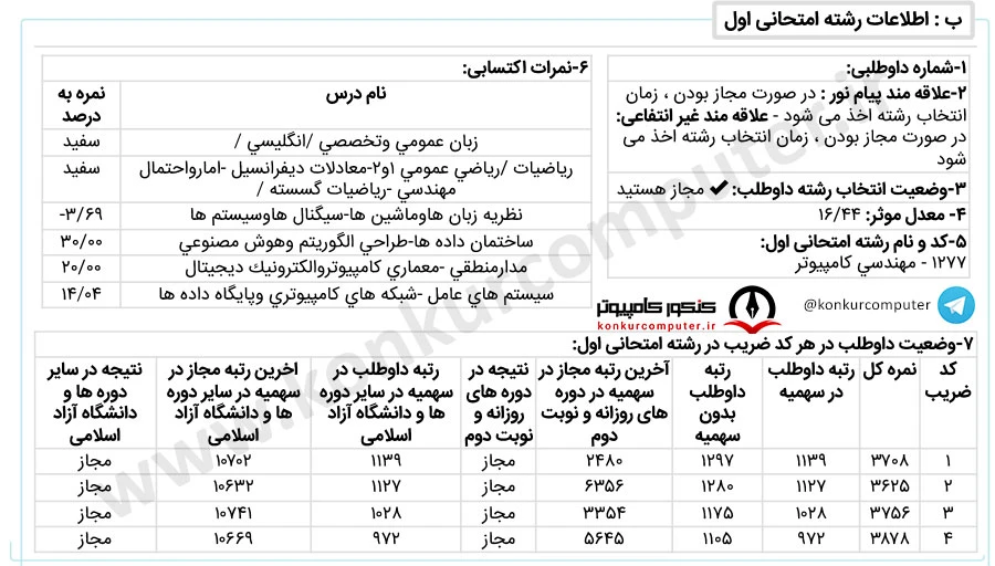 امنیت سایبری مالک اشتر روزانه