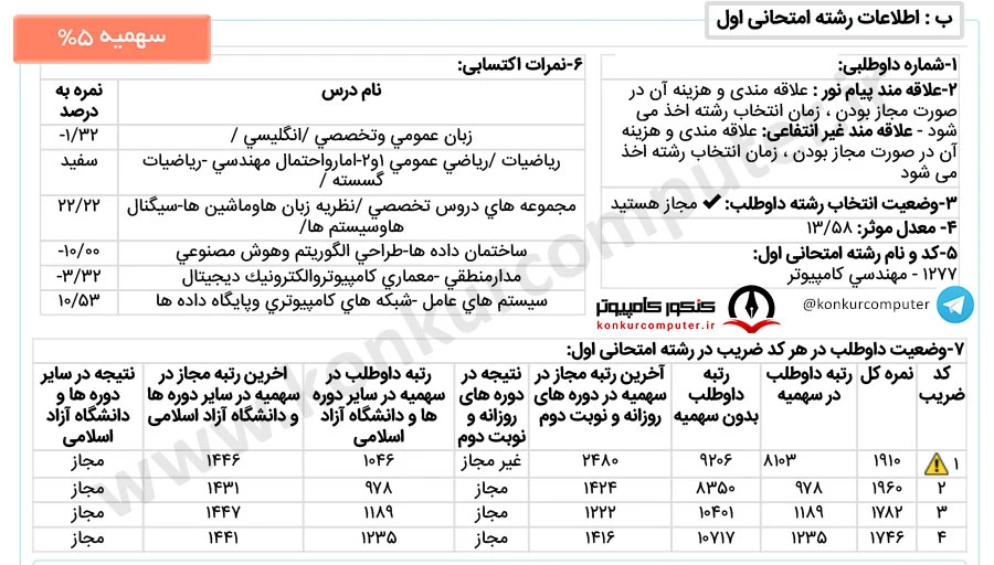 نرم افزار دانشگاه تهران پردیس خودگردان