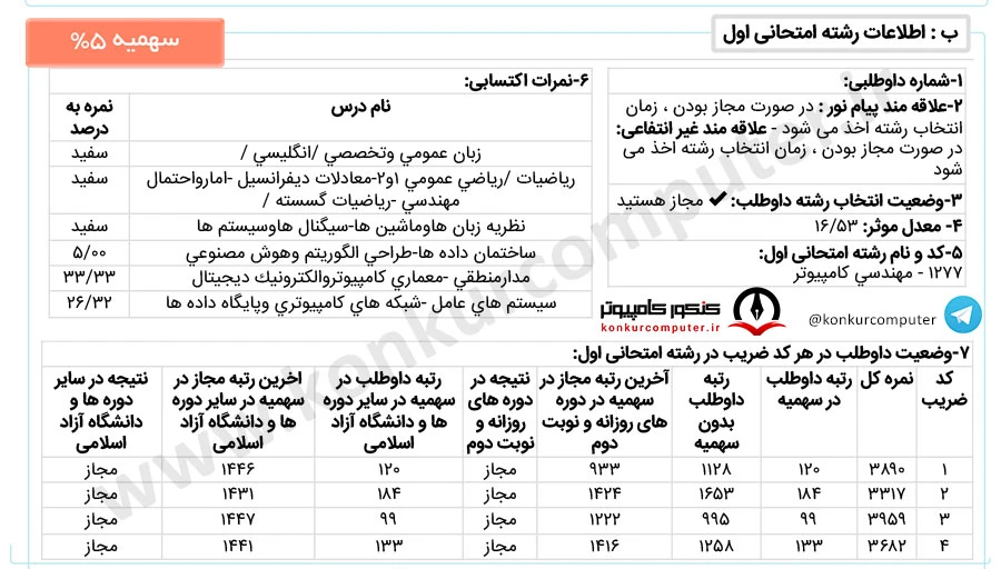 رتبه 99 سهمیه 5 درصد