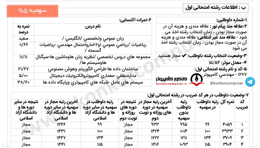 رتبه 99 گرایش شبکه سهمیه 5 درصد