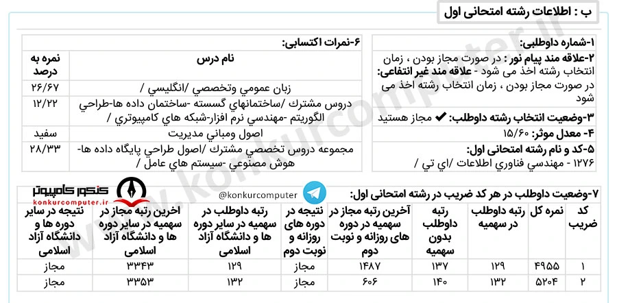 فناوری اطلاعات سامانه های شبکه ای خواجه نصیر روزانه