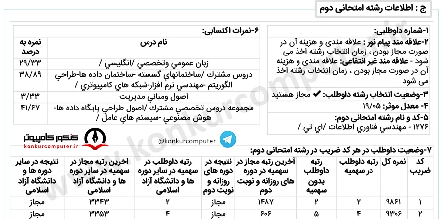 از طریق کنکور ارشد کامپیوتر قبول شدند