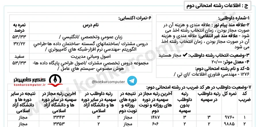 از طریق کنکور ارشد کامپیوتر قبول شدند