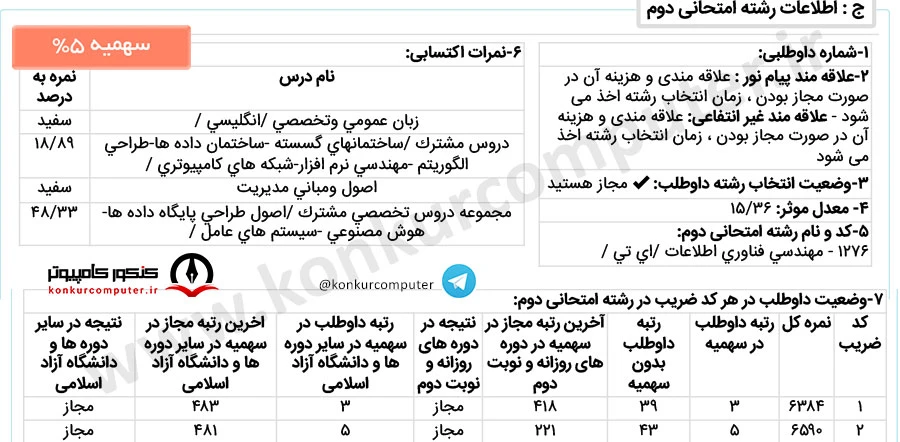 فناوری اطلاعات دانشگاه تهران روزانه