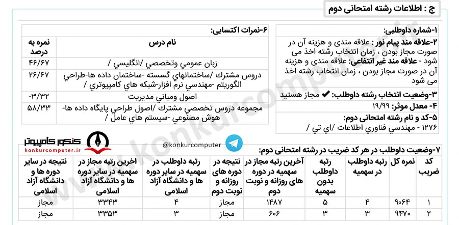 از طریق کنکور ارشد کامپیوتر قبول شدند