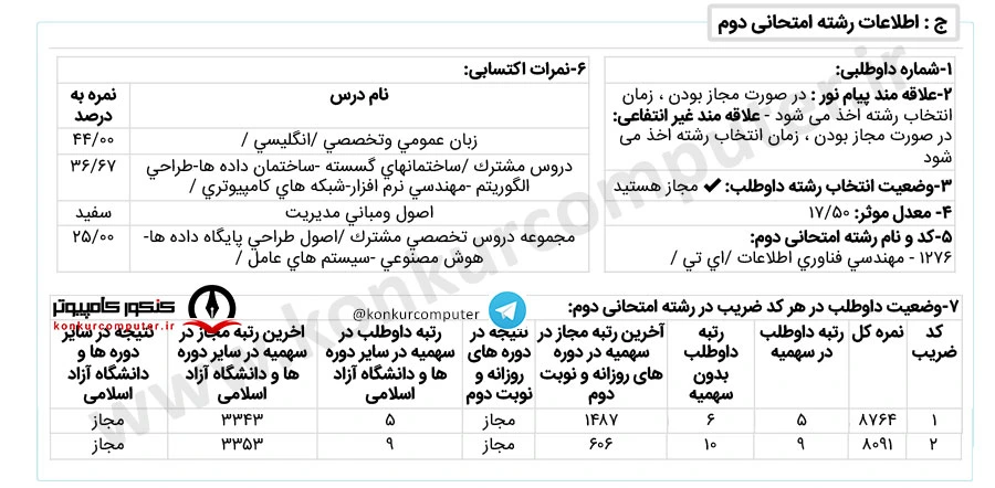 از طریق کنکور ارشد کامپیوتر قبول شدند