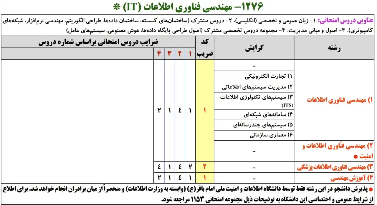 مواد امتحانی کنکور ارشد آیتی